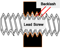 what is lathe backlash?