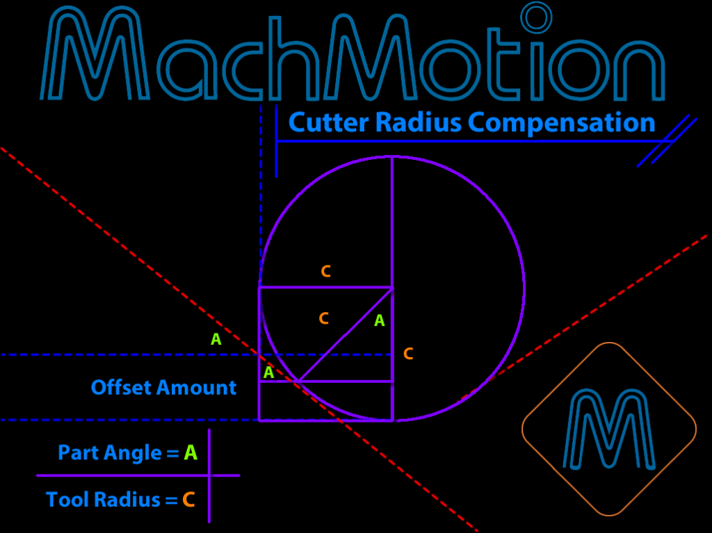 what-is-cutter-compensation-machmotion