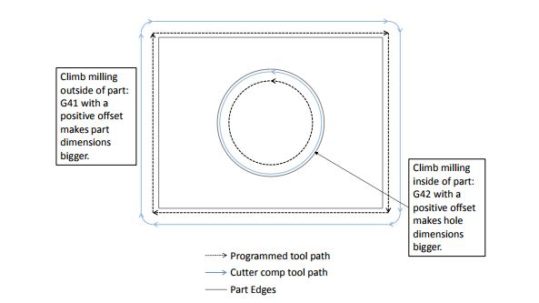 learning-cnc-stratergies-and-tips-g40-g41-and-g42-cuttercompensation