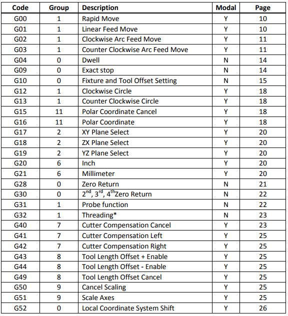 GCODE CHEATSHEET