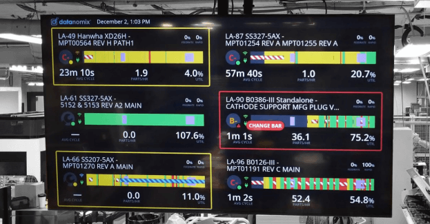 Data-Powered Production Insights With MachMotion Controls